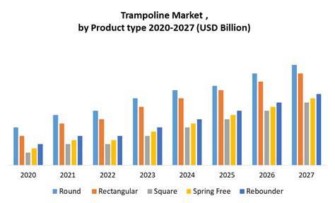 trampolinepark realtime analyses|Trampoline Parks Market .